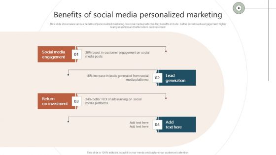 Benefits Of Social Media Personalized Marketing Ppt Outline Guidelines PDF