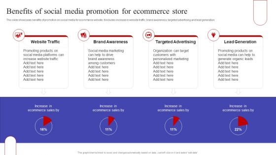 Benefits Of Social Media Promotion For Ecommerce Store Structure PDF