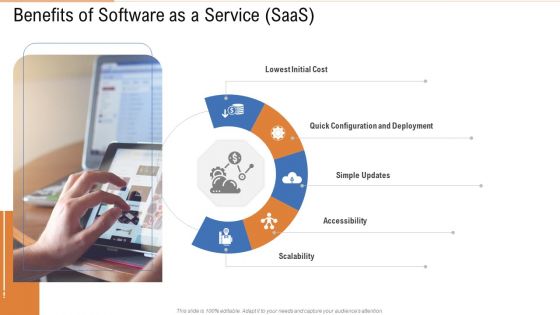Benefits Of Software As A Service Saas Ppt Infographics Templates PDF