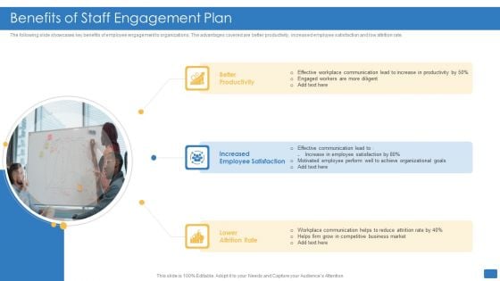 Benefits Of Staff Engagement Plan Graphics PDF