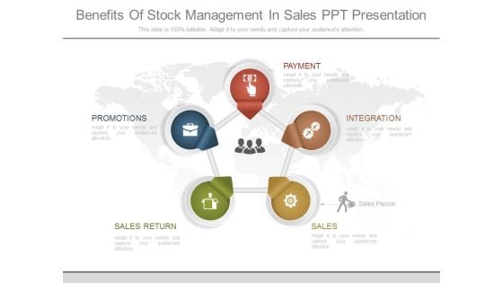 Benefits Of Stock Management In Sales Ppt Presentation