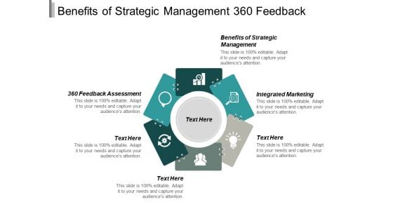 Benefits Of Strategic Management 360 Feedback Assessment Integrated Marketing Ppt PowerPoint Presentation Styles Graphics