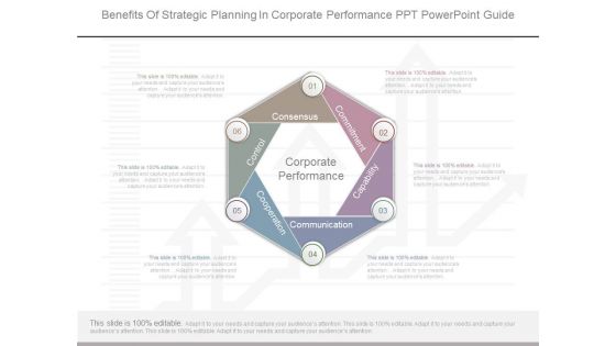 Benefits Of Strategic Planning In Corporate Performance Ppt Powerpoint Guide