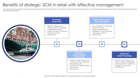 Benefits Of Strategic SCM In Retail With Effective Management Graphics PDF