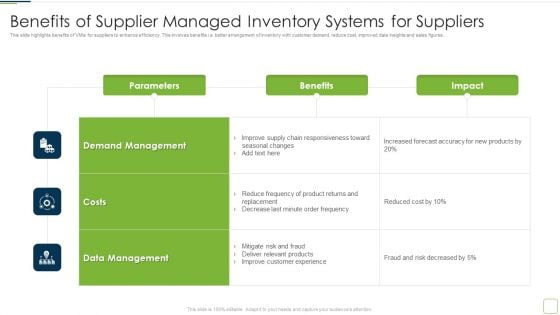 Benefits Of Supplier Managed Inventory Systems For Suppliers Formats PDF