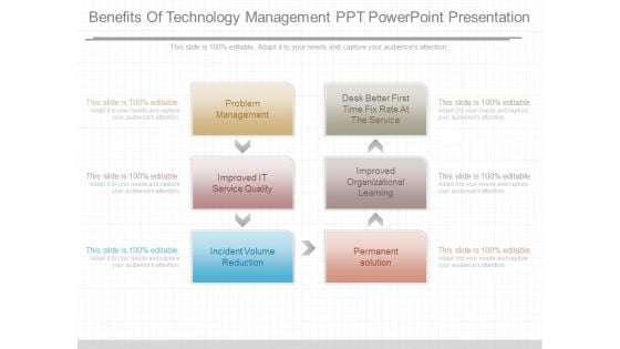 Benefits Of Technology Management Ppt Powerpoint Presentation