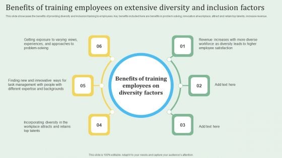 Benefits Of Training Employees On Extensive Diversity And Inclusion Factors Information PDF