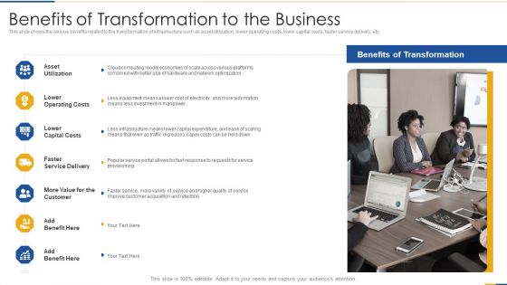 Benefits Of Transformation To The Business Demonstration PDF