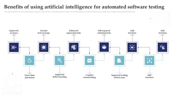 Benefits Of Using Artificial Intelligence System Testing For Efficient Project Deployment Slides PDF