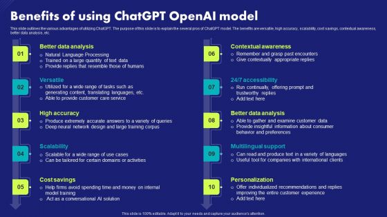 Benefits Of Using Chatgpt Openai Model Chat Generative Pre Trained Transformer Clipart PDF