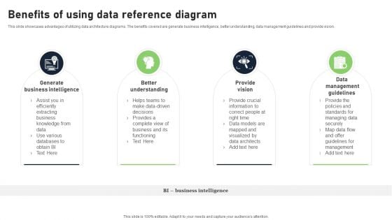 Benefits Of Using Data Reference Diagram Clipart PDF Benefits Of Using Data Reference Diagram Clipart PDF