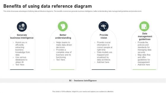 Benefits Of Using Data Reference Diagram Clipart PDF