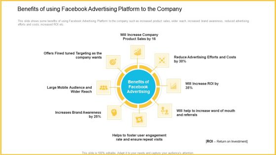 Benefits Of Using Facebook Advertising Platform To The Company Graphics PDF