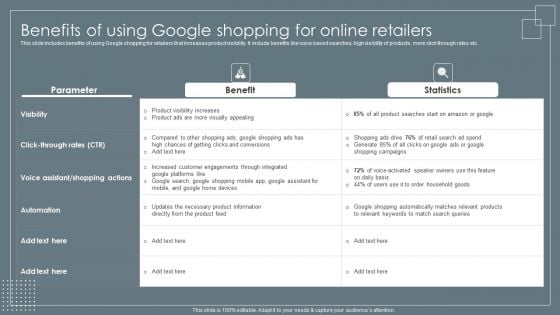 Benefits Of Using Google Shopping For Online Retailers Retail Business Growth Marketing Techniques Background PDF