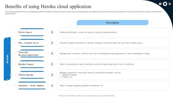 Benefits Of Using Heroku Cloud Application Background PDF