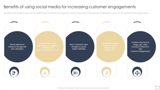 Benefits Of Using Social Media For Increasing Customer Engagements Themes PDF