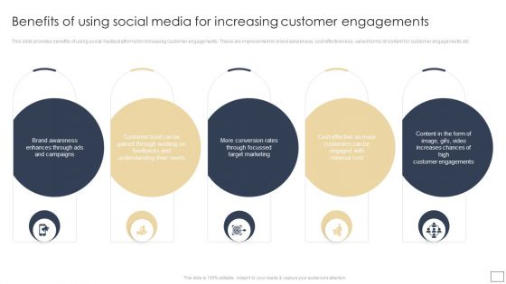 Benefits Of Using Social Media For Increasing Customer Engagements Themes PDF Benefits Of Using Social Media For Increasing Customer Engagements Themes PDF