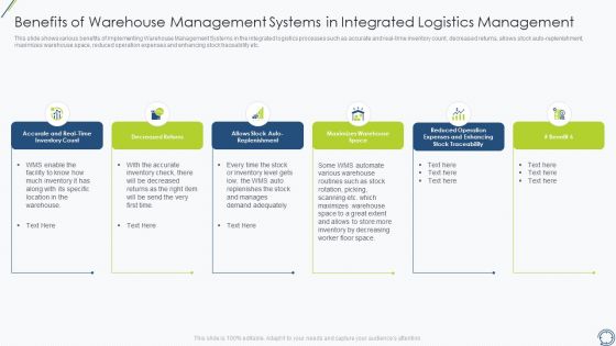 Benefits Of Warehouse Management Systems In Integrated Logistics Management Returns Demonstration PDF Benefits Of Warehouse Management Systems In Integrated Logistics Management Returns Demonstration PDF