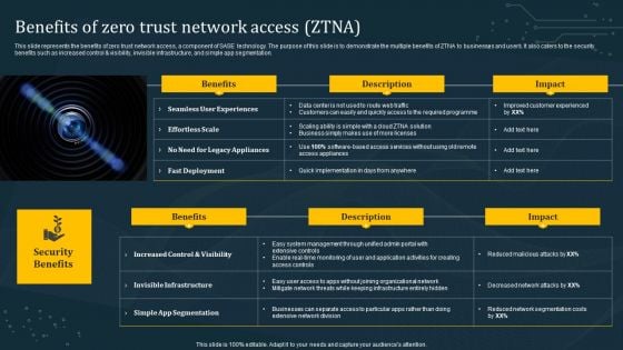 Benefits Of Zero Trust Network Access ZTNA Download PDF