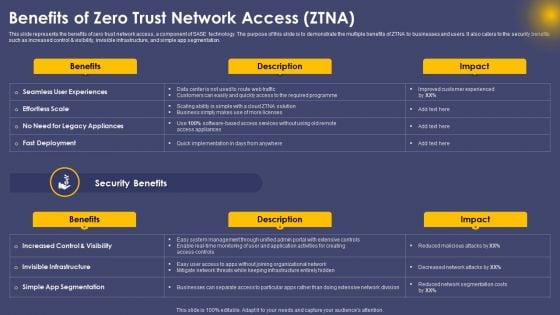 Benefits Of Zero Trust Network Access ZTNA Ppt Layouts Example PDF
