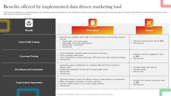 Benefits Offered By Implemented Data Driven Marketing Tool Download PDF