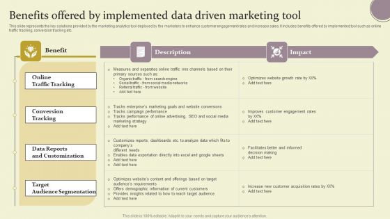 Benefits Offered By Implemented Data Driven Marketing Tool Ppt Ideas Slides PDF Benefits Offered By Implemented Data Driven Marketing Tool Ppt Ideas Slides PDF
