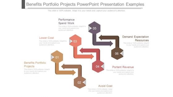 Benefits Portfolio Projects Powerpoint Presentation Examples