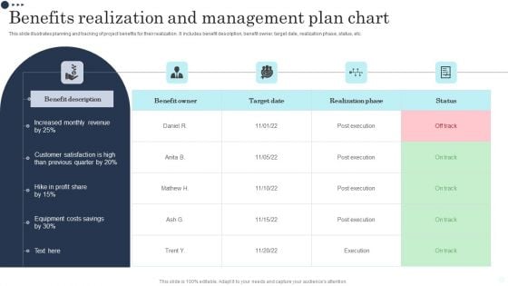 Benefits Realization And Management Plan Chart Designs PDF Benefits Realization And Management Plan Chart Designs PDF
