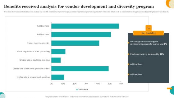 Benefits Received Analysis For Vendor Development And Diversity Program Pictures PDF