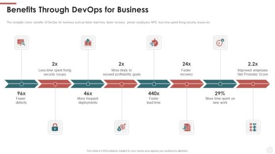 Benefits Through Devops For Business Ppt Summary Slides PDF