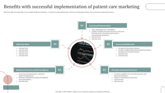 Benefits With Successful Implementation Of Patient Care Marketing Guidelines PDF