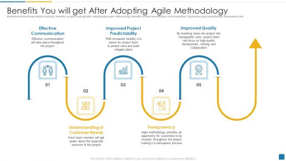 Benefits You Will Get After Adopting Agile Methodology Demonstration PDF