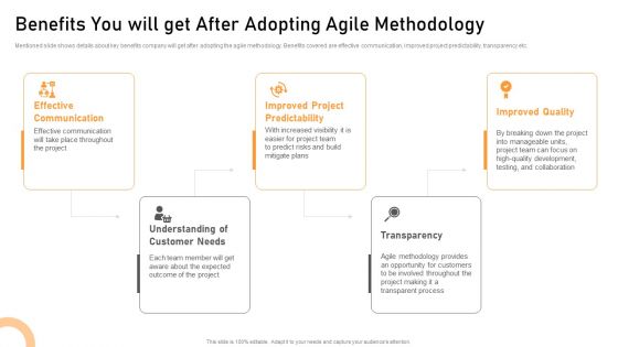 Benefits You Will Get After Adopting Agile Methodology Formats PDF Benefits You Will Get After Adopting Agile Methodology Formats PDF