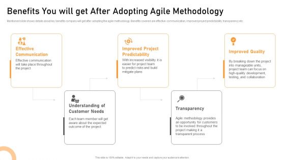 Benefits You Will Get After Adopting Agile Methodology Formats PDF