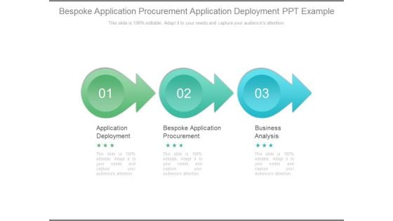 Bespoke Application Procurement Application Deployment Ppt Example