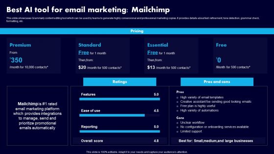 Best AI Tool For Email Marketing Mailchimp Ppt Infographics Slide Download PDF