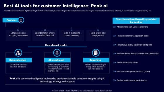 Best AI Tools For Customer Intelligence Peakai Ppt Inspiration Background Images PDF