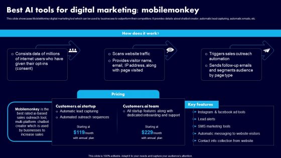 Best AI Tools For Digital Marketing Mobilemonkey Ppt Professional Aids PDF