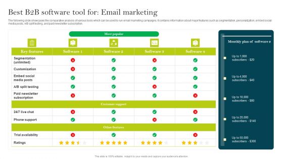 Best B2B Software Tool For Email Marketing Ppt PowerPoint Presentation File Deck PDF Best B2B Software Tool For Email Marketing Ppt PowerPoint Presentation File Deck PDF