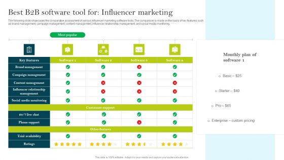 Best B2B Software Tool For Influencer Marketing Ppt PowerPoint Presentation File Ideas PDF