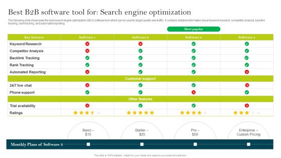 Best B2B Software Tool For Search Engine Optimization Ppt PowerPoint Presentation File Diagrams PDF