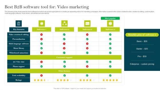 Best B2B Software Tool For Video Marketing Ppt PowerPoint Presentation File Layouts PDF Best B2B Software Tool For Video Marketing Ppt PowerPoint Presentation File Layouts PDF