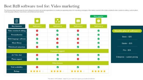 Best B2B Software Tool For Video Marketing Ppt PowerPoint Presentation File Layouts PDF