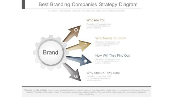 Best Branding Companies Strategy Diagram