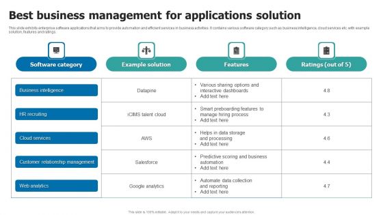 Best Business Management For Applications Solution Professional PDF