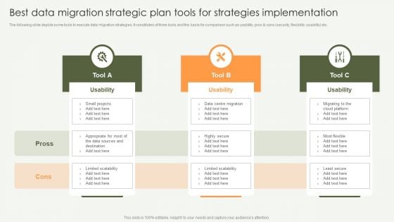 Best Data Migration Strategic Plan Tools For Strategies Implementation Pictures PDF