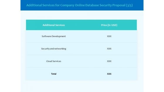 Best Data Security Software Additional Services For Company Online Database Security Proposal Pictures PDF