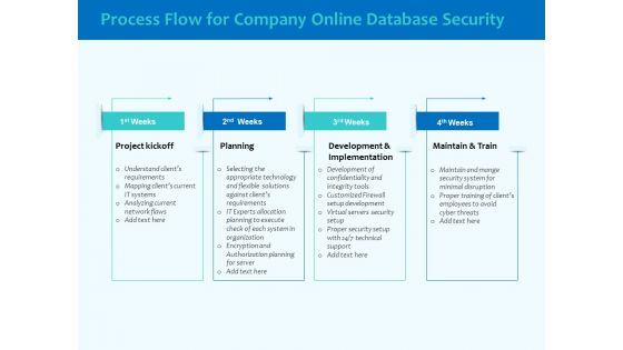 Best Data Security Software Process Flow For Company Online Database Security Elements PDF