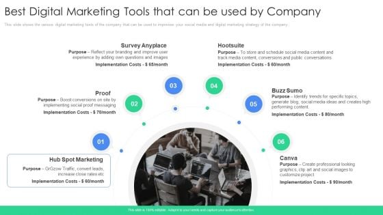 Best Digital Marketing Tools That Can Be Used By Company Portrait PDF