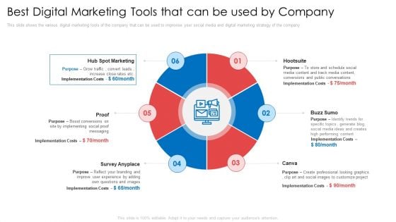 Best Digital Marketing Tools That Can Be Used By Company Ppt Ideas Graphics Tutorials PDF Best Digital Marketing Tools That Can Be Used By Company Ppt Ideas Graphics Tutorials PDF